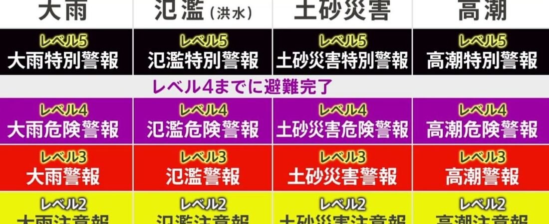 台風 警戒レベル4までに避難を