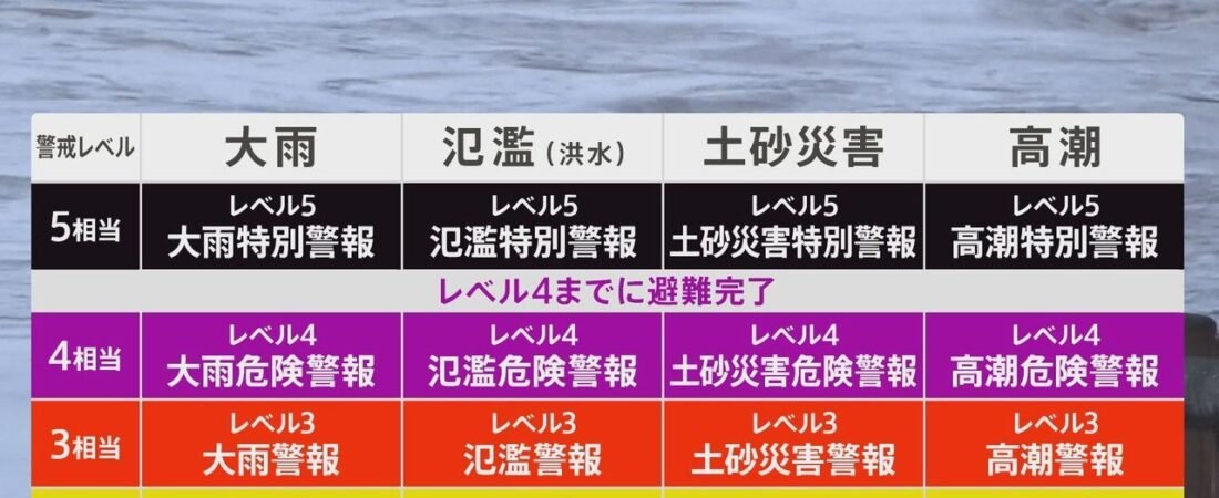 新たな防災気象情報 提供を開始