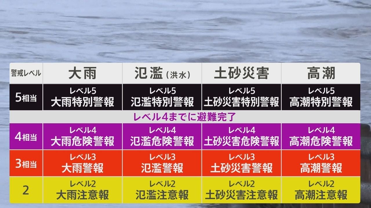 新たな防災気象情報 提供を開始