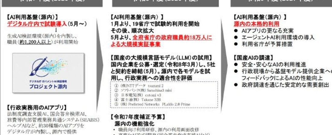 ガバメントAI 全府省庁で実証開始