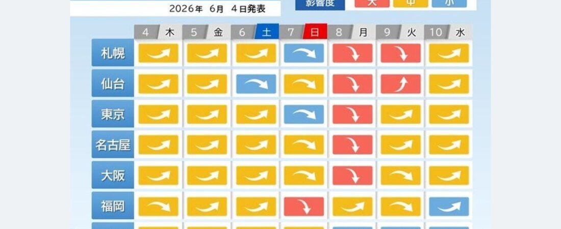 7～8日は気圧低下 めまいなど注意