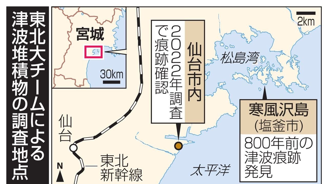 宮城周辺 800年前未知の大津波か