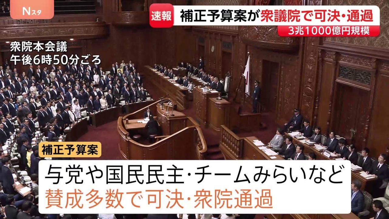 今年度補正予算案が衆院通過