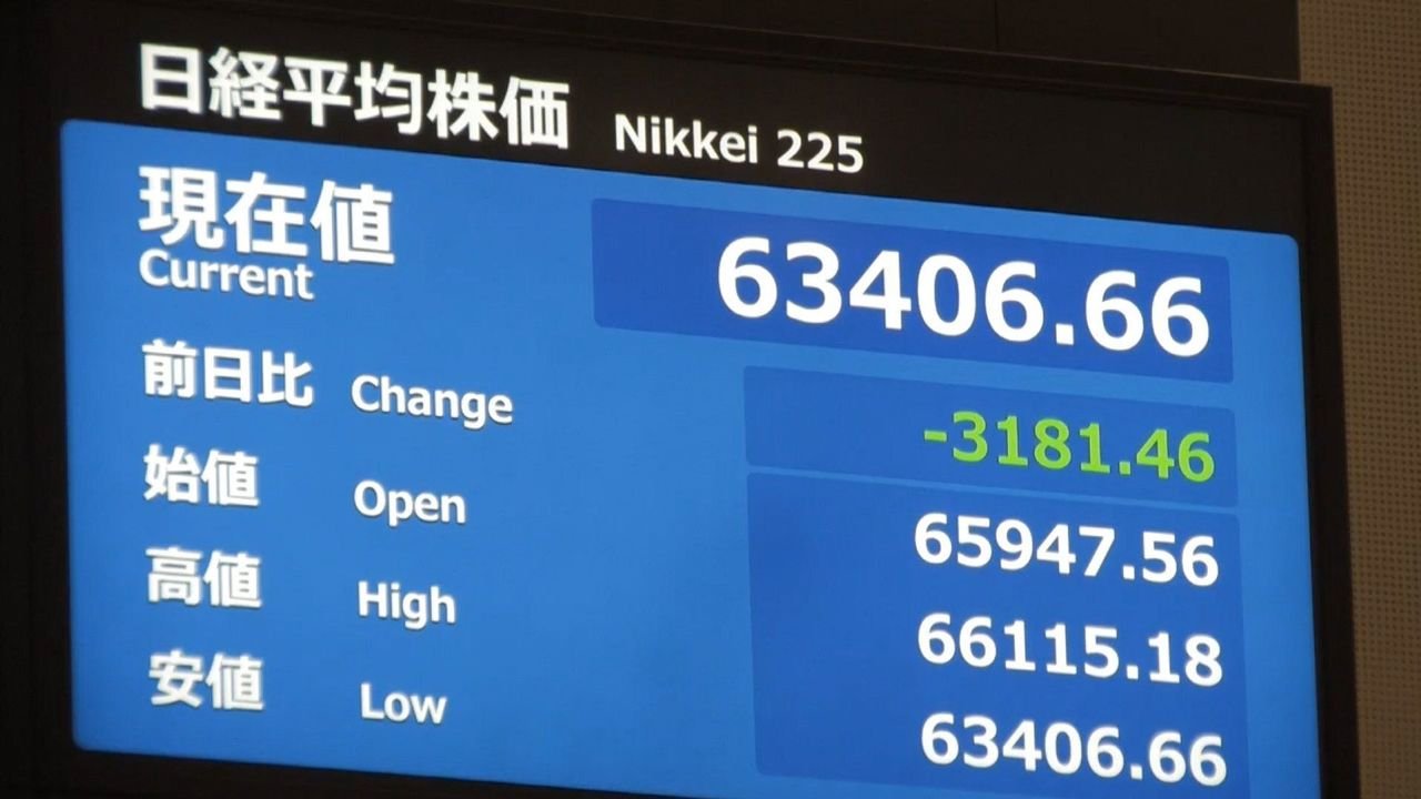 日経平均株価 下げ幅一時3000円超
