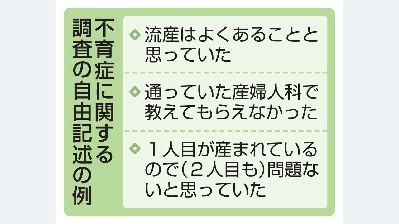 不育症 認知度の低さ浮き彫りに