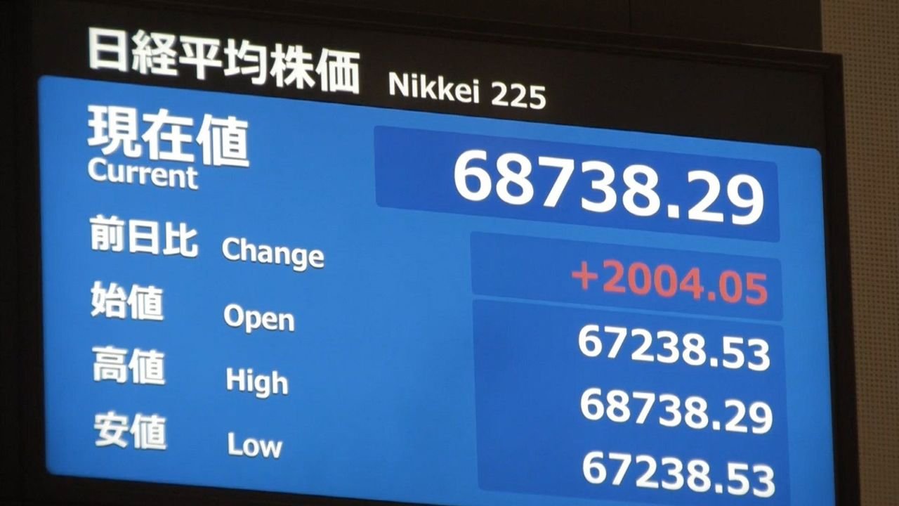 日経平均 一時2000円超値上がり