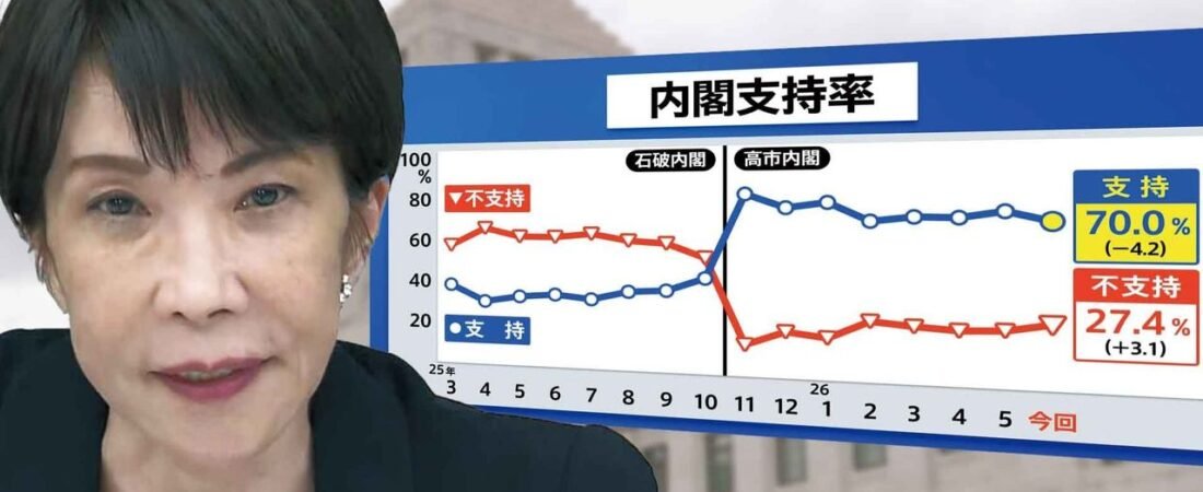 内閣支持率 不安要素は中東情勢か