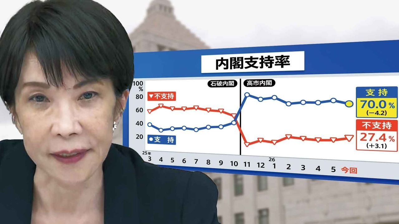 内閣支持率 不安要素は中東情勢か