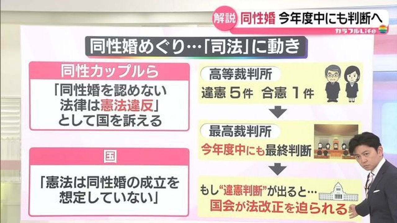 認められぬ同性婚 困りごと実例は