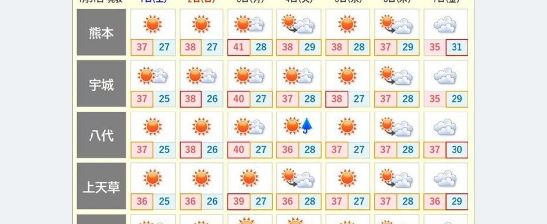 熊本で体温超える暑さ予想 警戒を